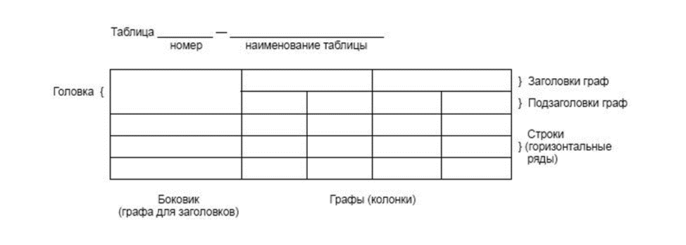 Таблица с рисунками